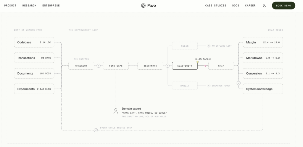 Pavo AI screenshot 1